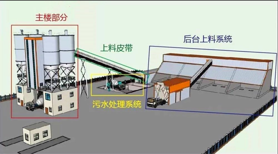 混凝土攪拌樓